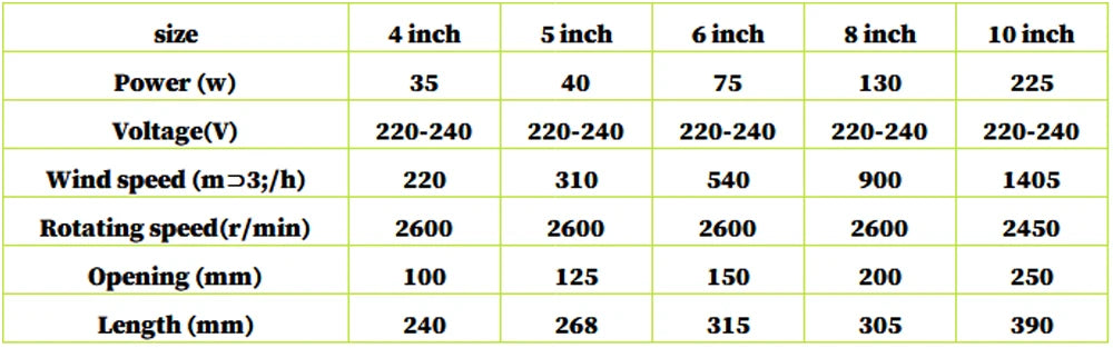 Led Grow Light Grow Box Tent Complete Kit Set 4/5/6'