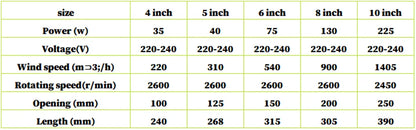 Led Grow Light Grow Box Tent Complete Kit Set 4/5/6'