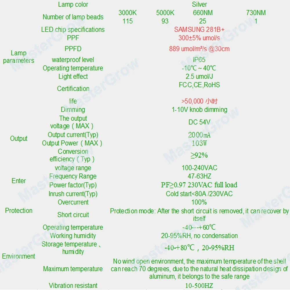 Led Grow Light Grow Box Tent Complete Kit Set 4/5/6'