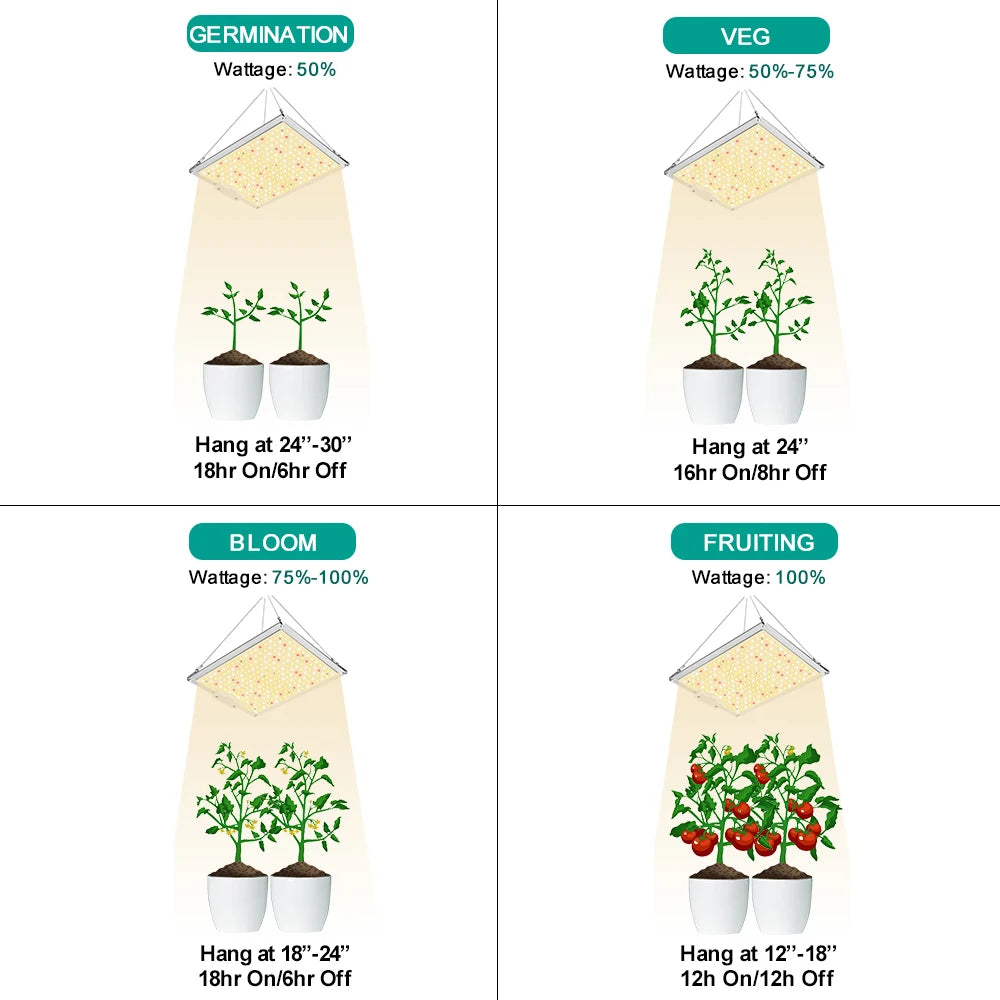 Led Grow Light Grow Box Tent Complete Kit Set 4/5/6'