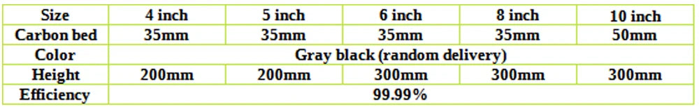 Led Grow Light Grow Box Tent Complete Kit Set 4/5/6'